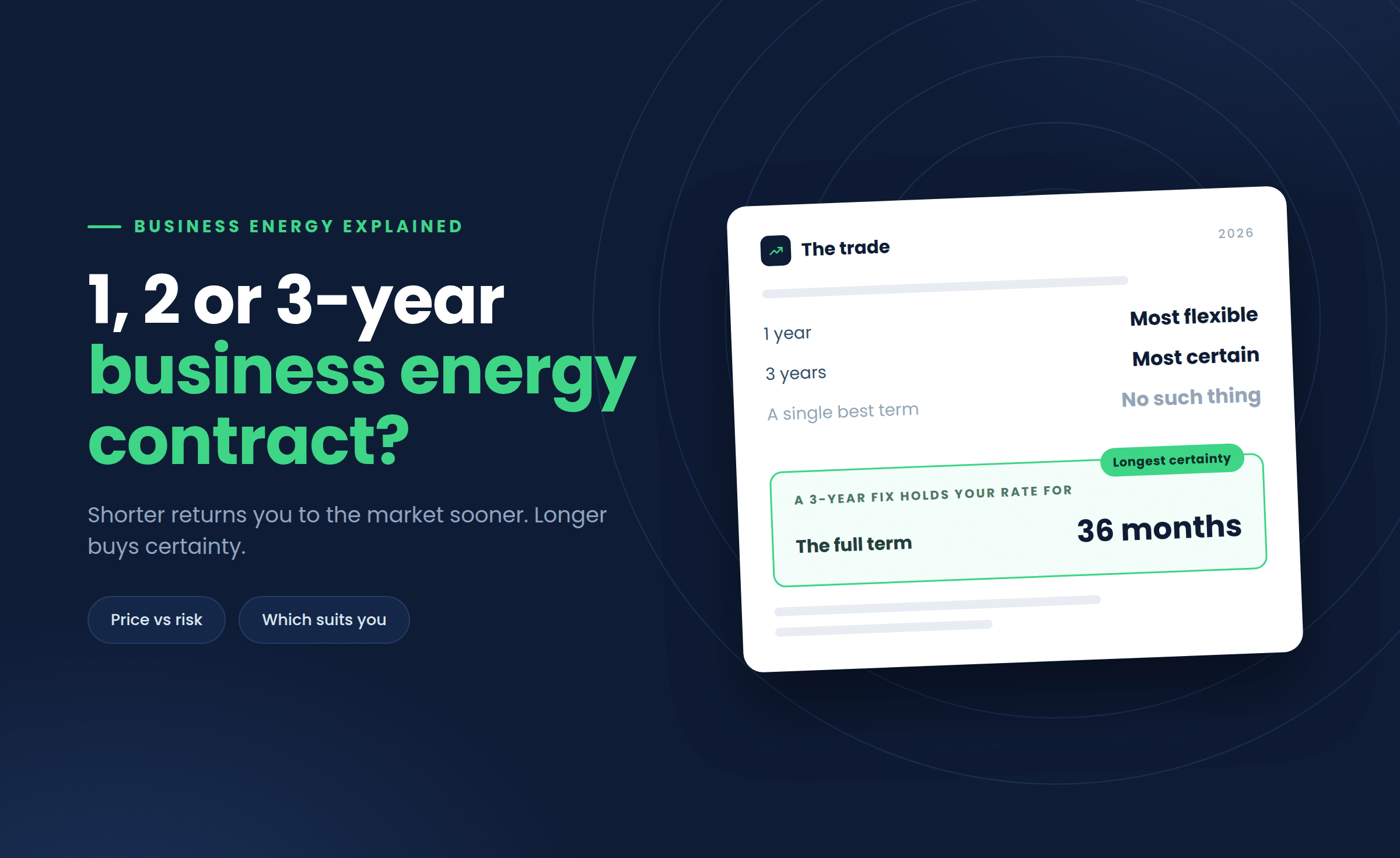 Should You Choose a 1, 2 or 3-Year Business Energy Contract?