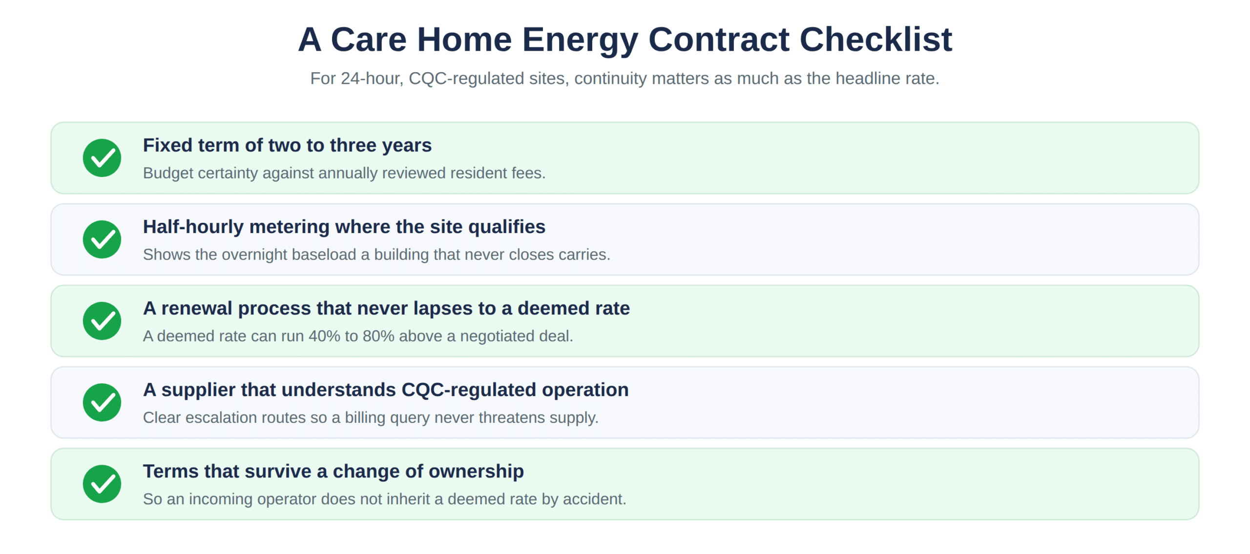 What to check before signing a care home energy contract