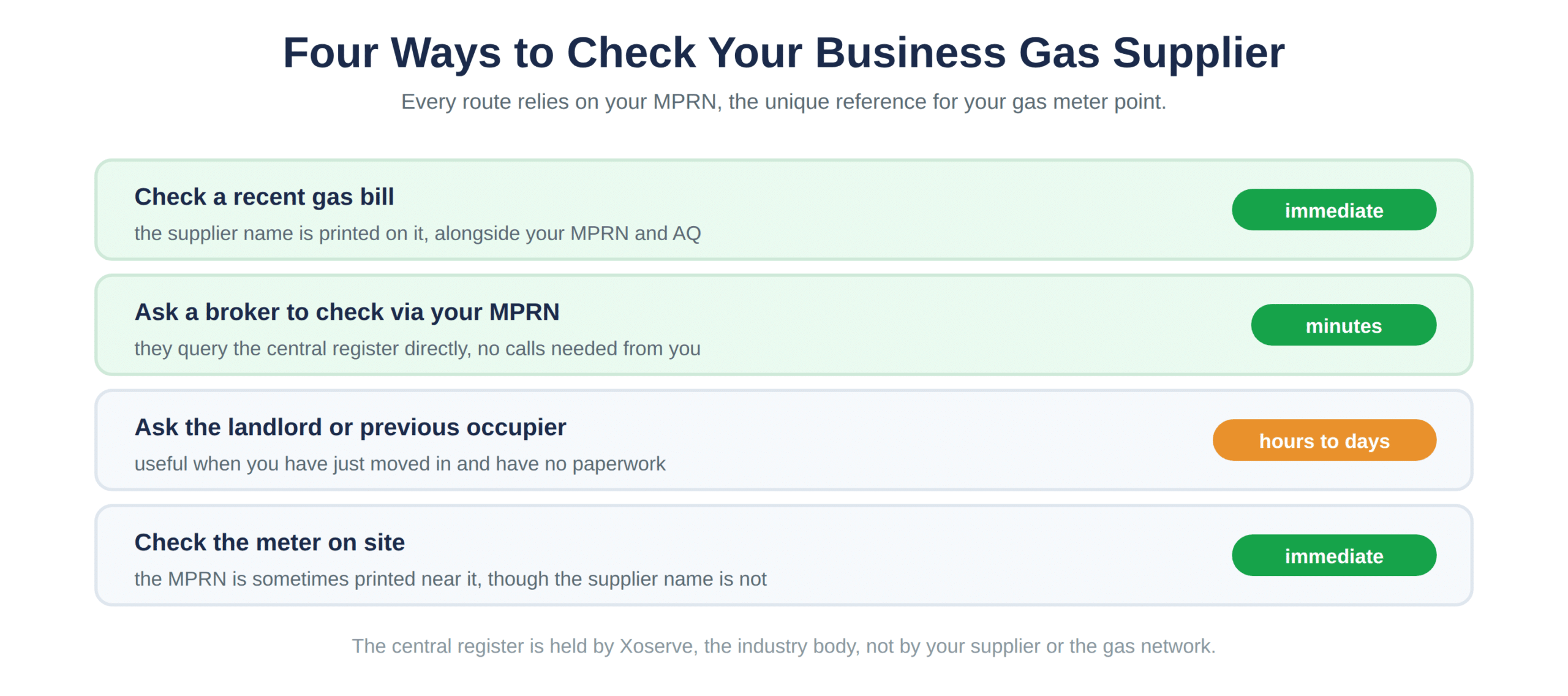 Four ways to check your business gas supplier