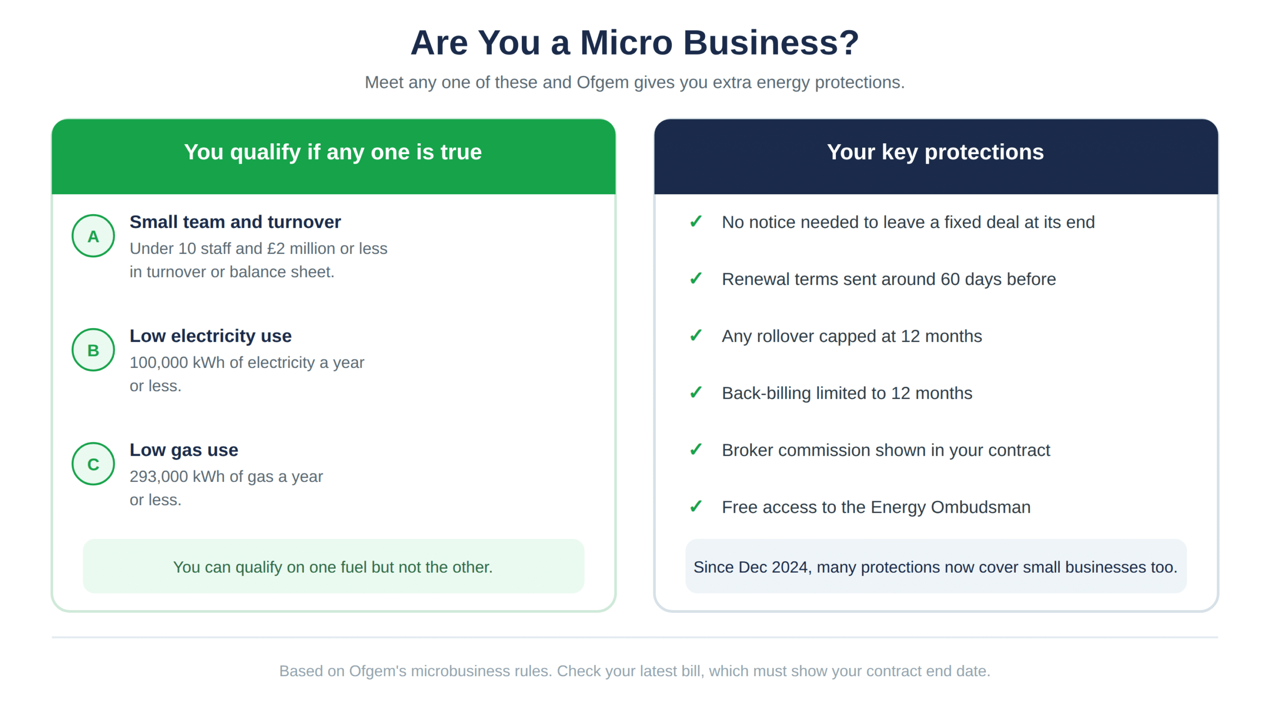 How to tell if you are a micro business, and the protections it brings