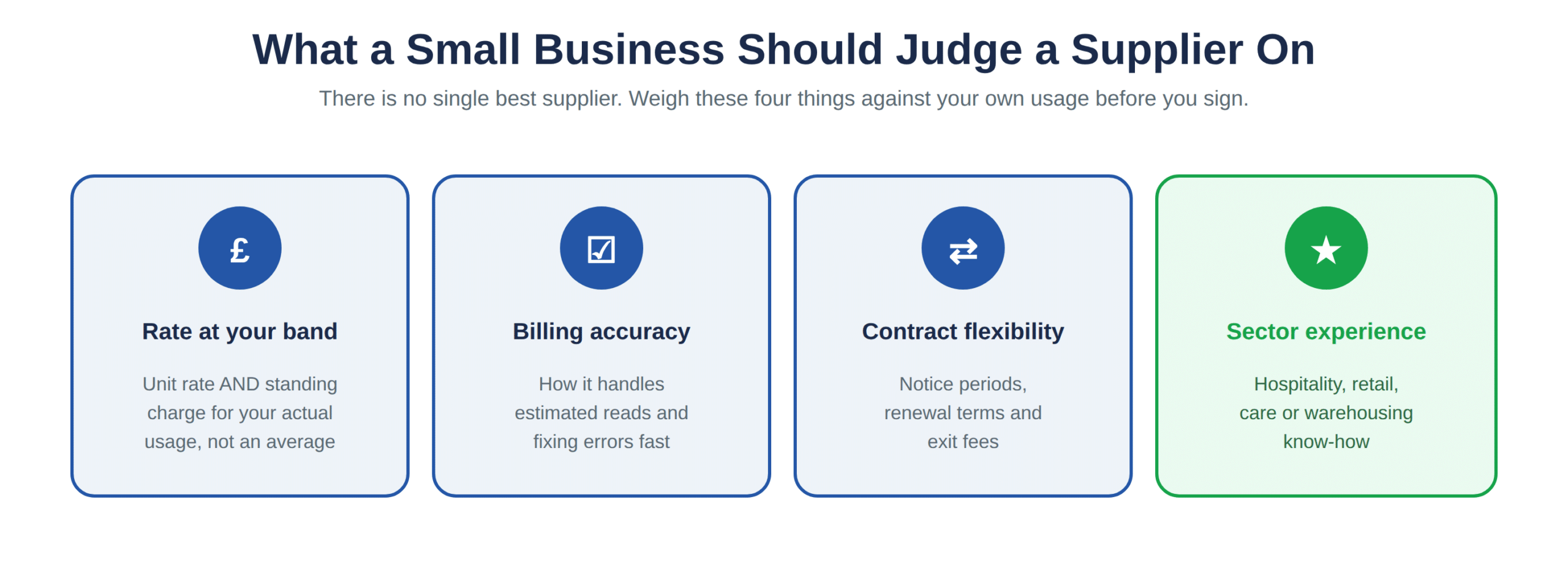 Four things that matter more than a headline unit rate