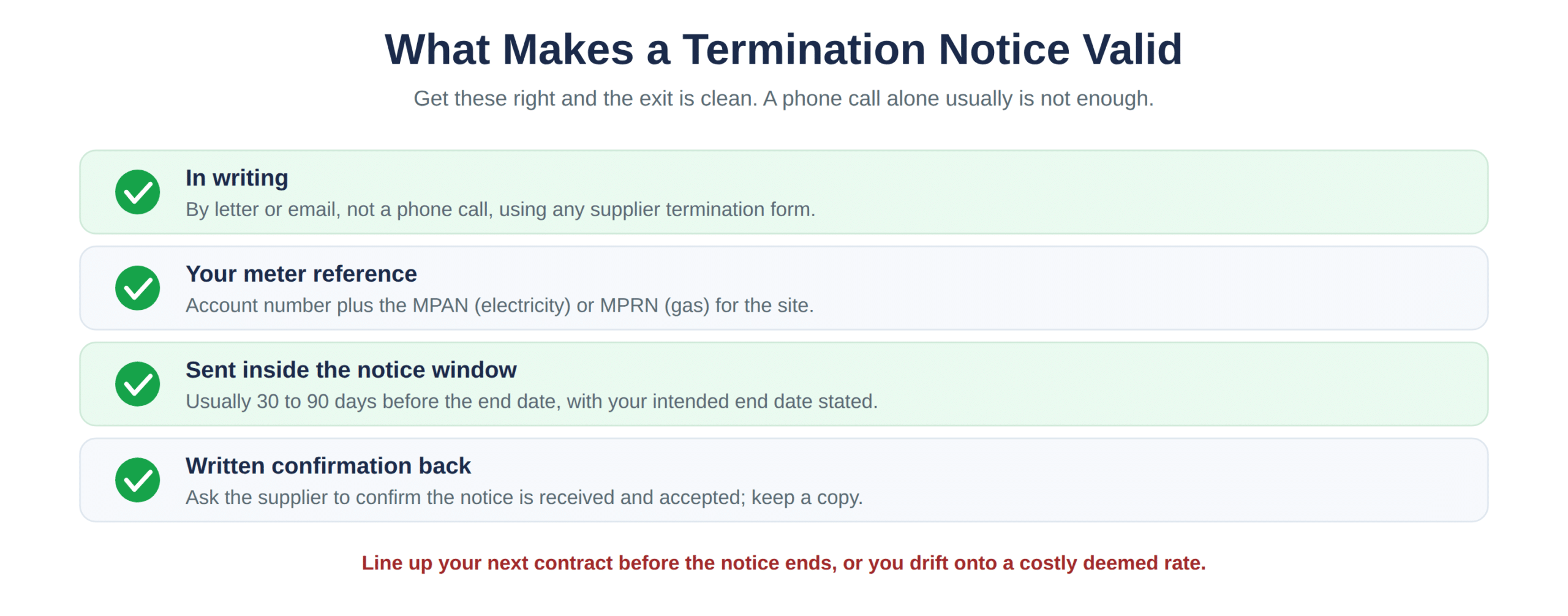 The four things a valid termination notice must contain