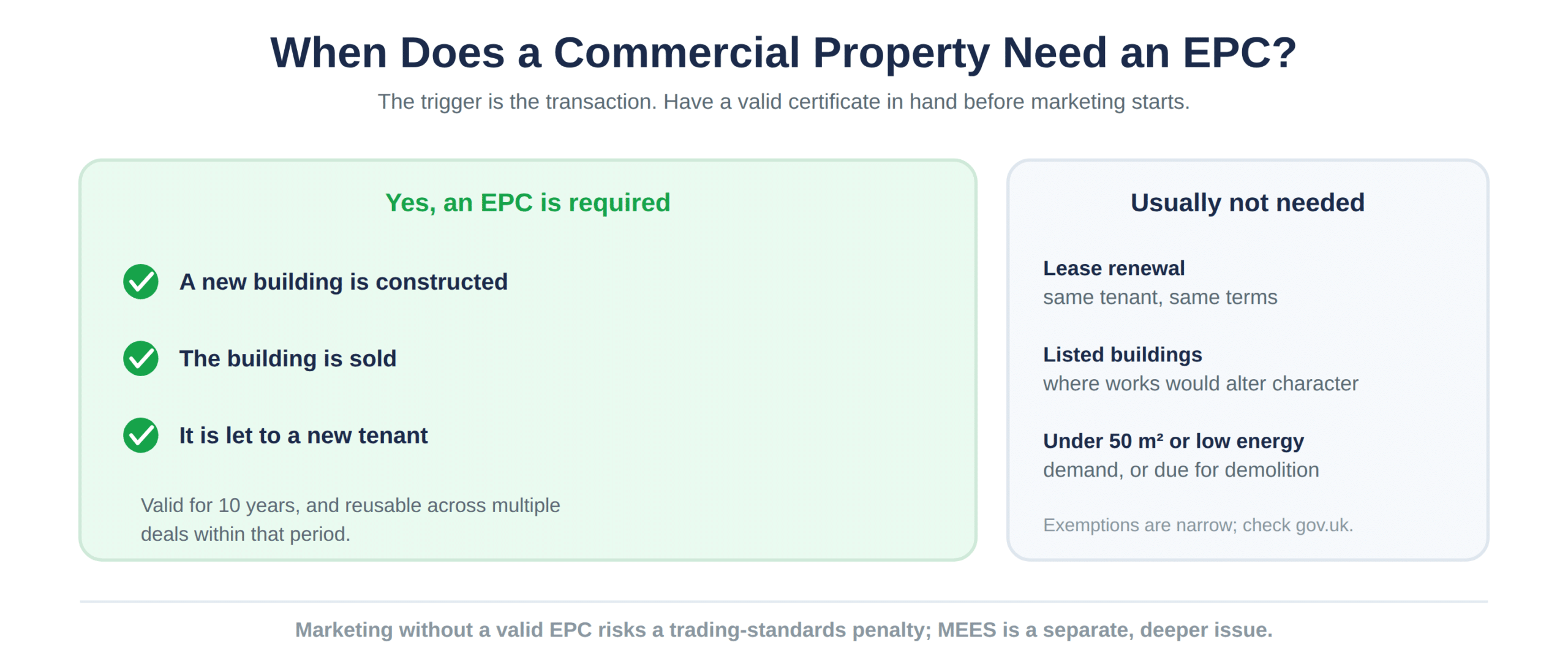 When a commercial EPC is legally required, and the exemptions