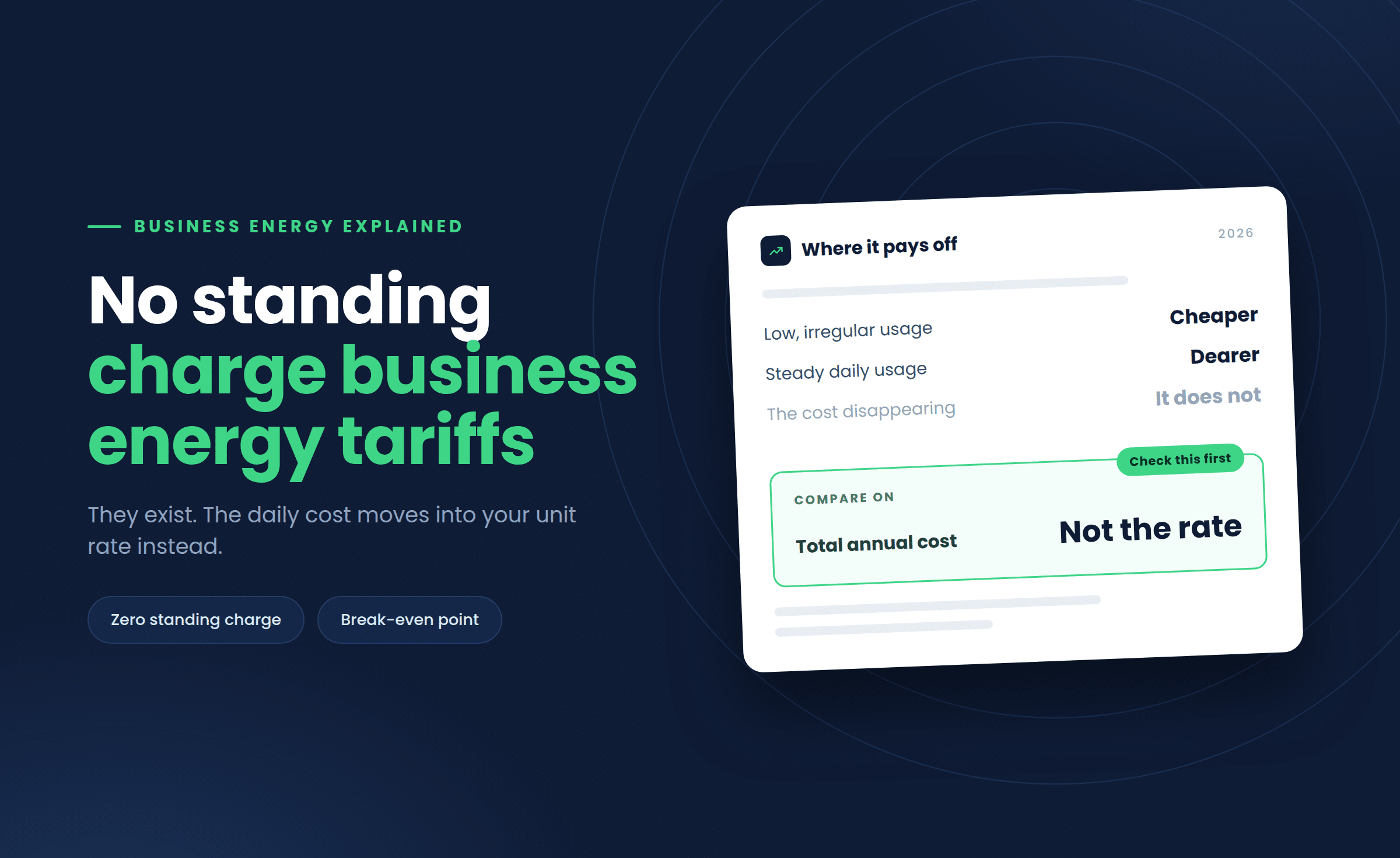 Can a Business Get an Energy Tariff With No Standing Charge?