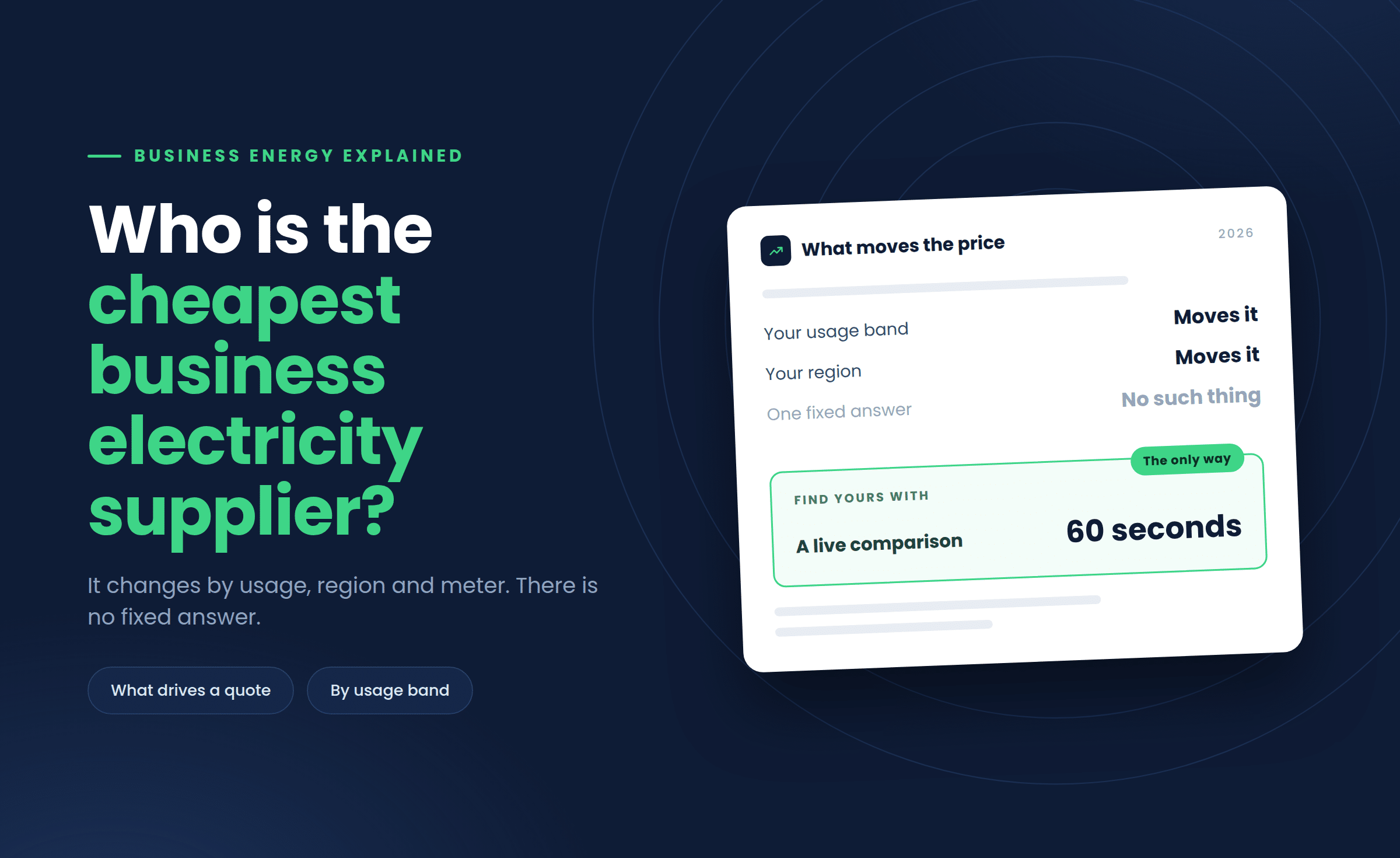 Who Is the Cheapest Business Electricity Supplier in 2026?
