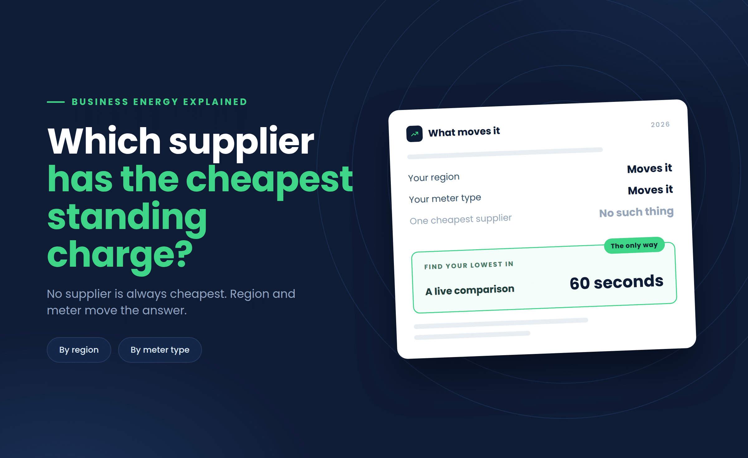 Which Suppliers Offer the Cheapest Standing Charge for Business Electricity?