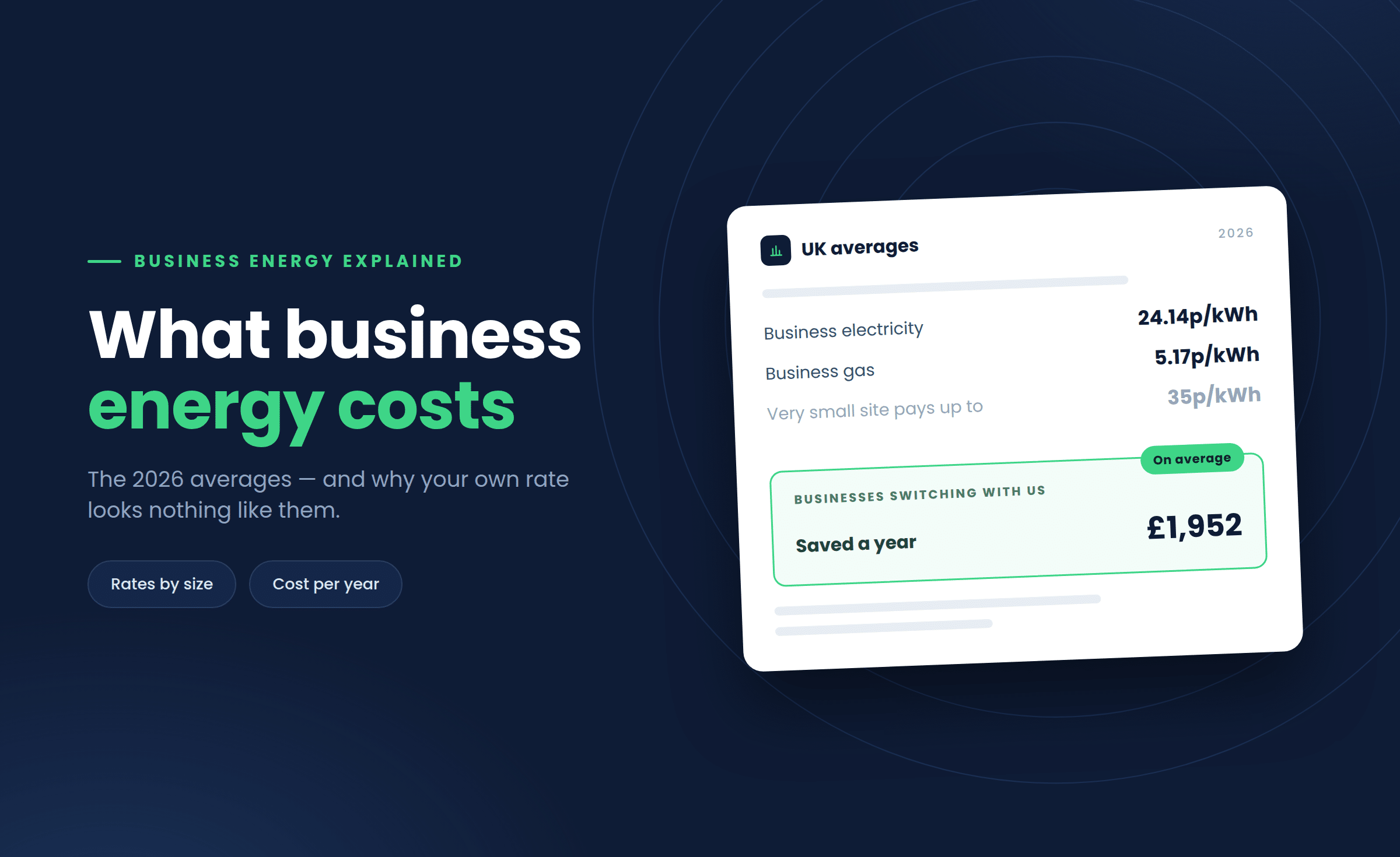 What business energy costs in 2026: UK average rates per kWh by business size