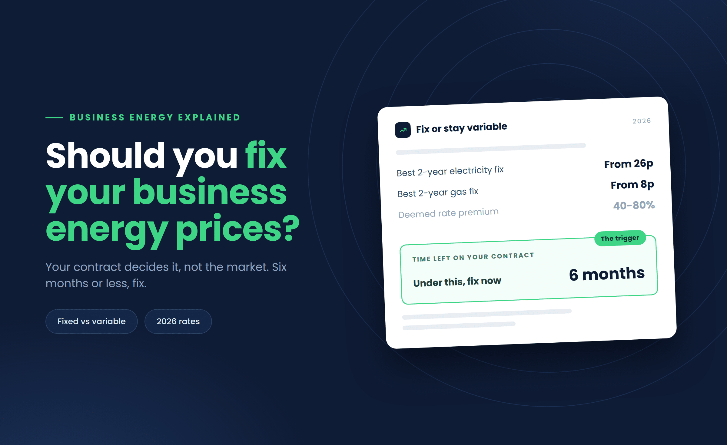Should you fix your business energy prices? Fix if your contract has six months or less to run, with the best two-year fixes from 26p electricity and 8p gas