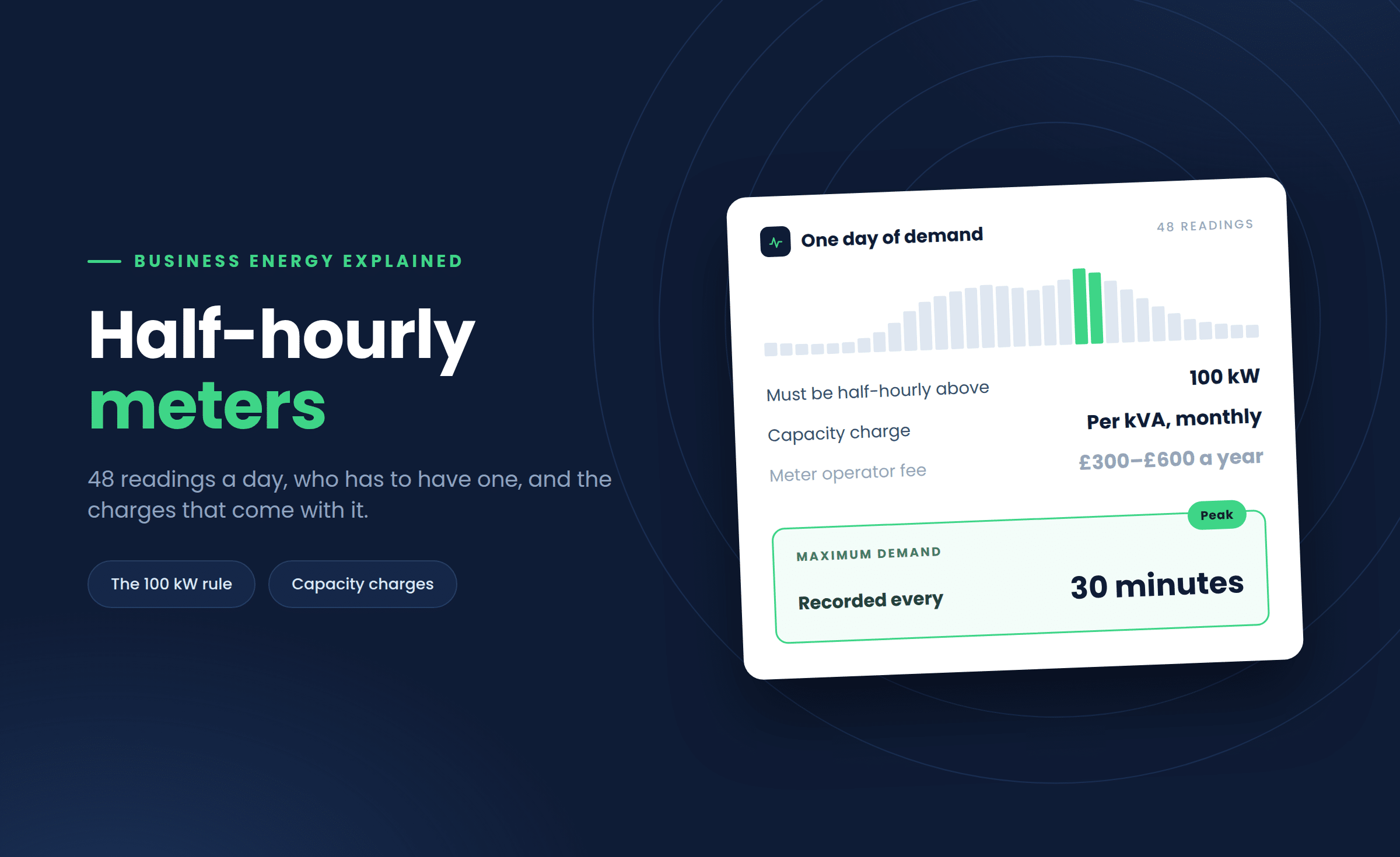 Half-hourly meters: 48 readings a day, who has to have one, and the charges that come with it
