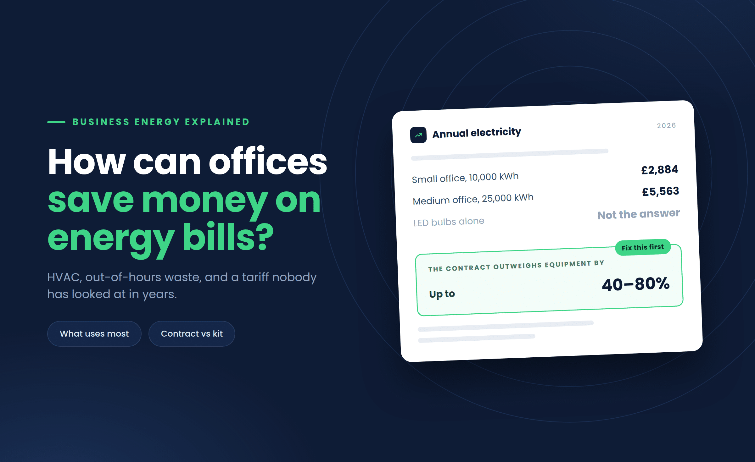 How Can Offices Save Money on Energy Bills?