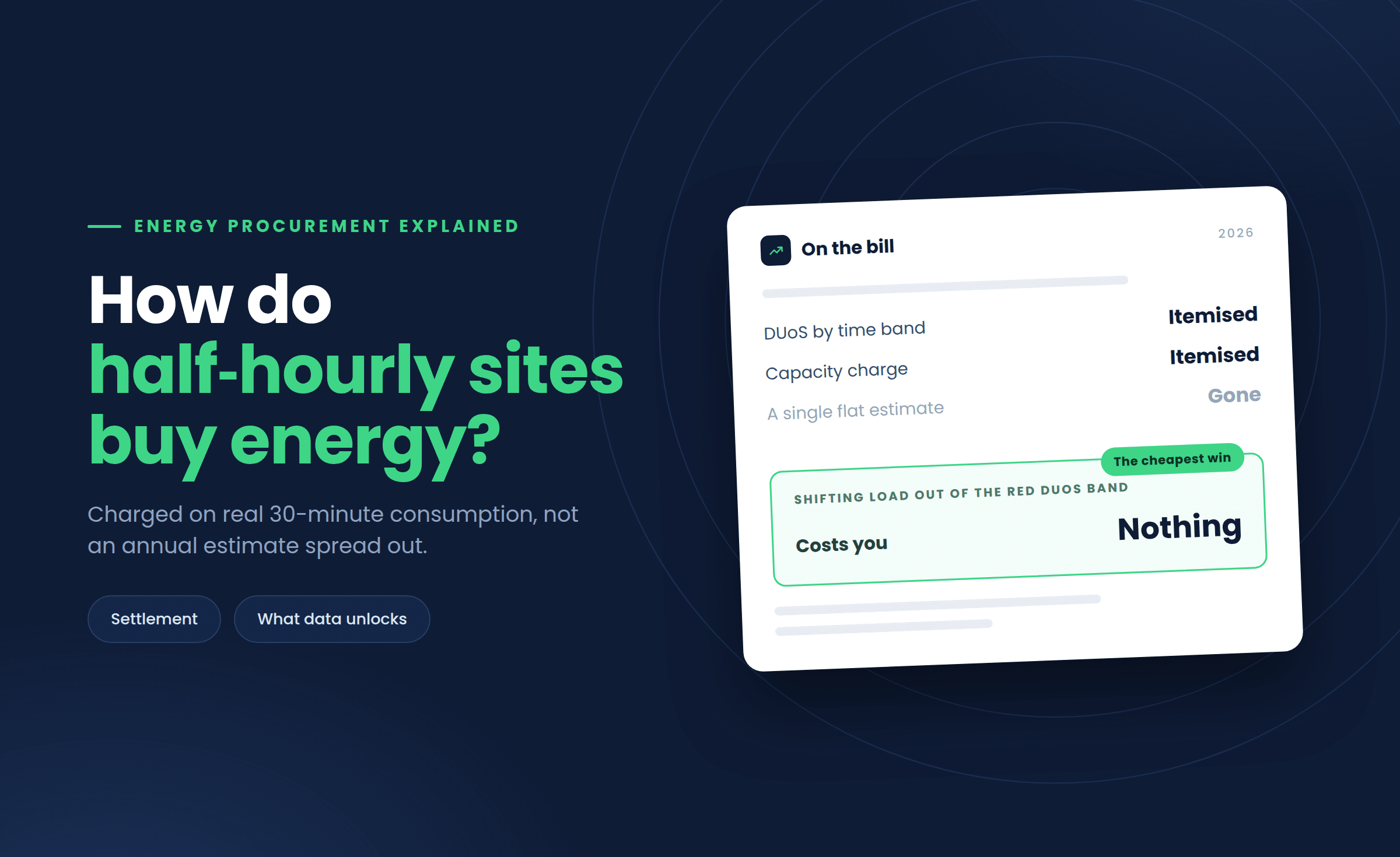 How Do Half-Hourly Sites Buy Energy Differently?