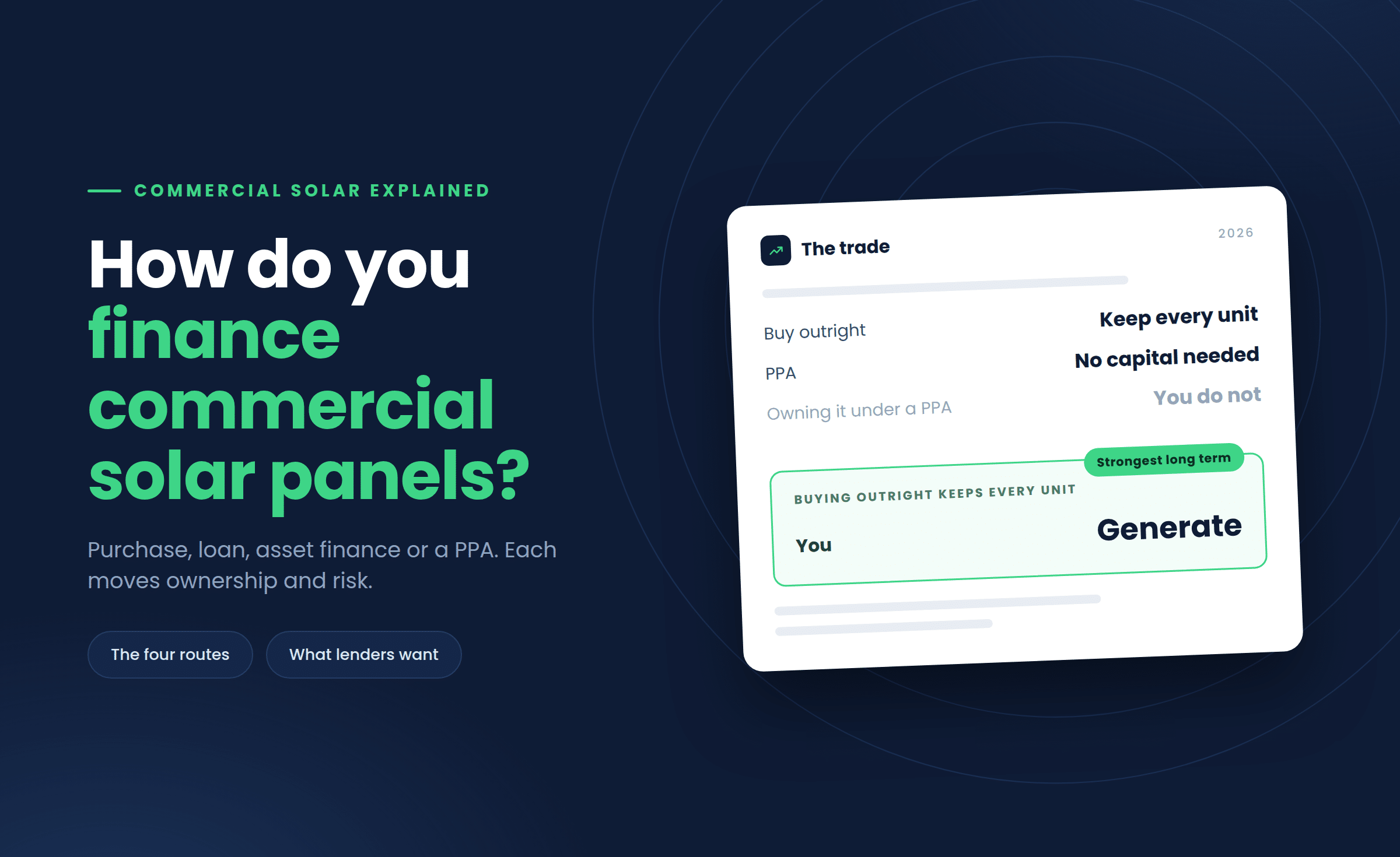 How Do You Finance Commercial Solar Panels?