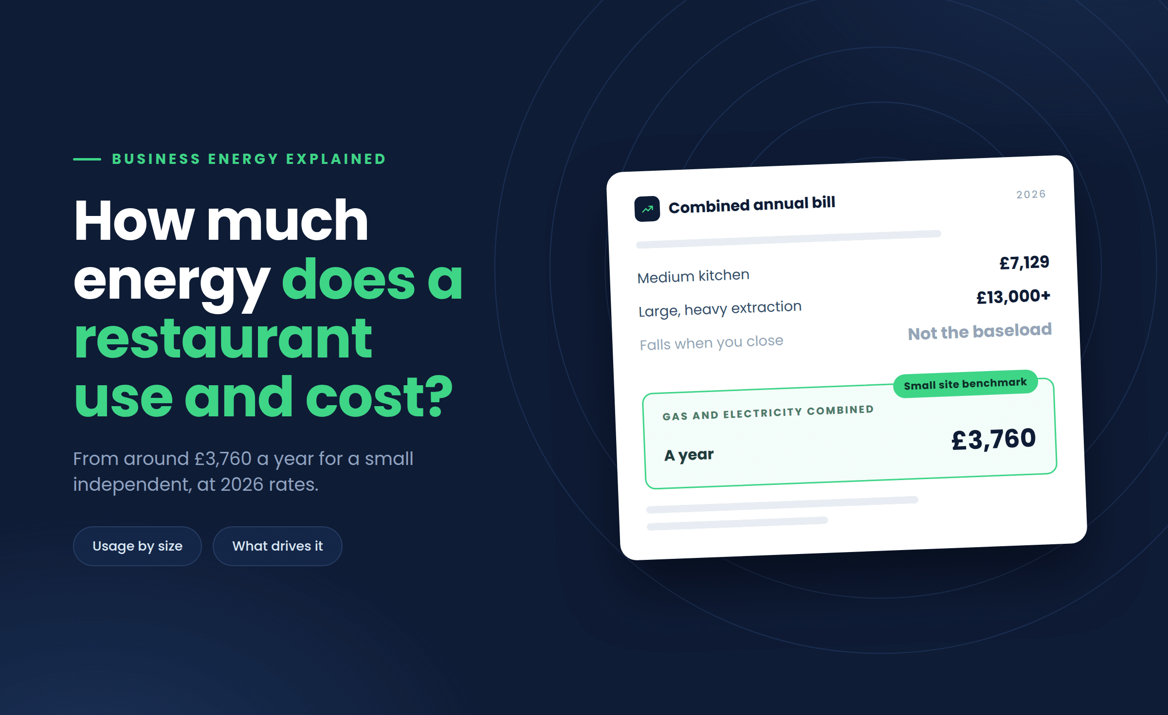 How Much Energy Does a Restaurant Use and What Does It Cost?
