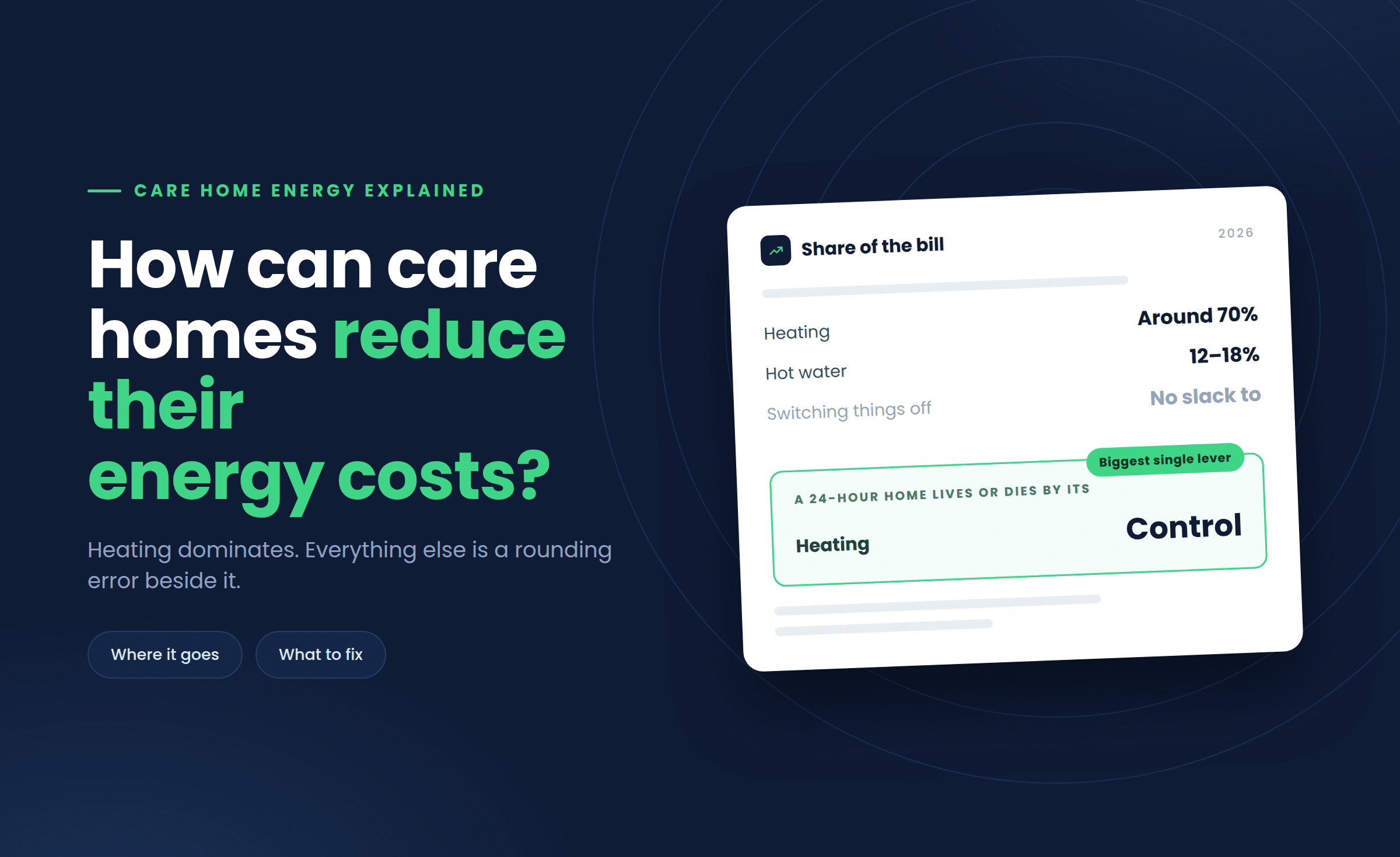 How Can Care Homes Reduce Their Energy Costs?