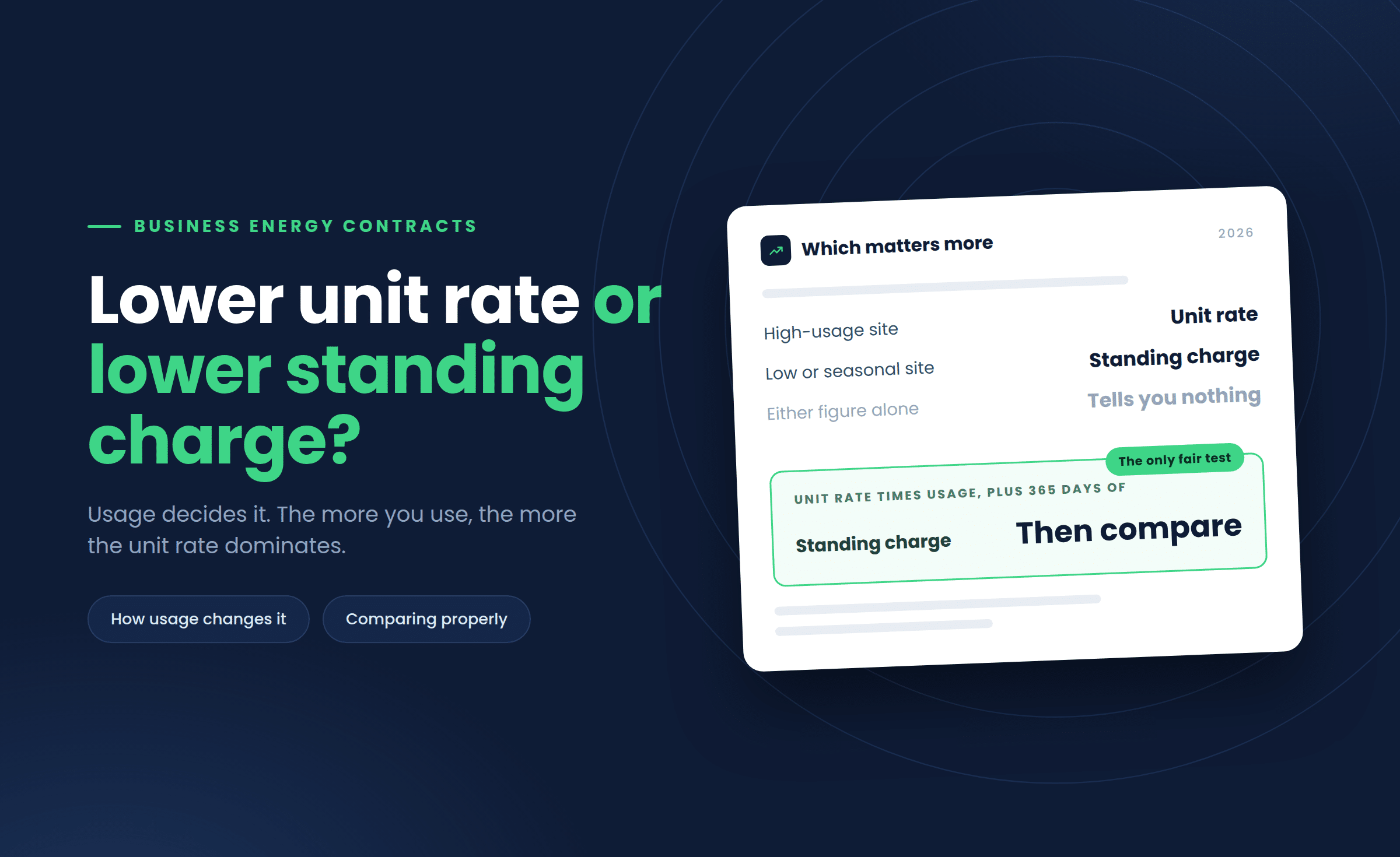Is It Better to Have a Lower Unit Rate or a Lower Standing Charge?