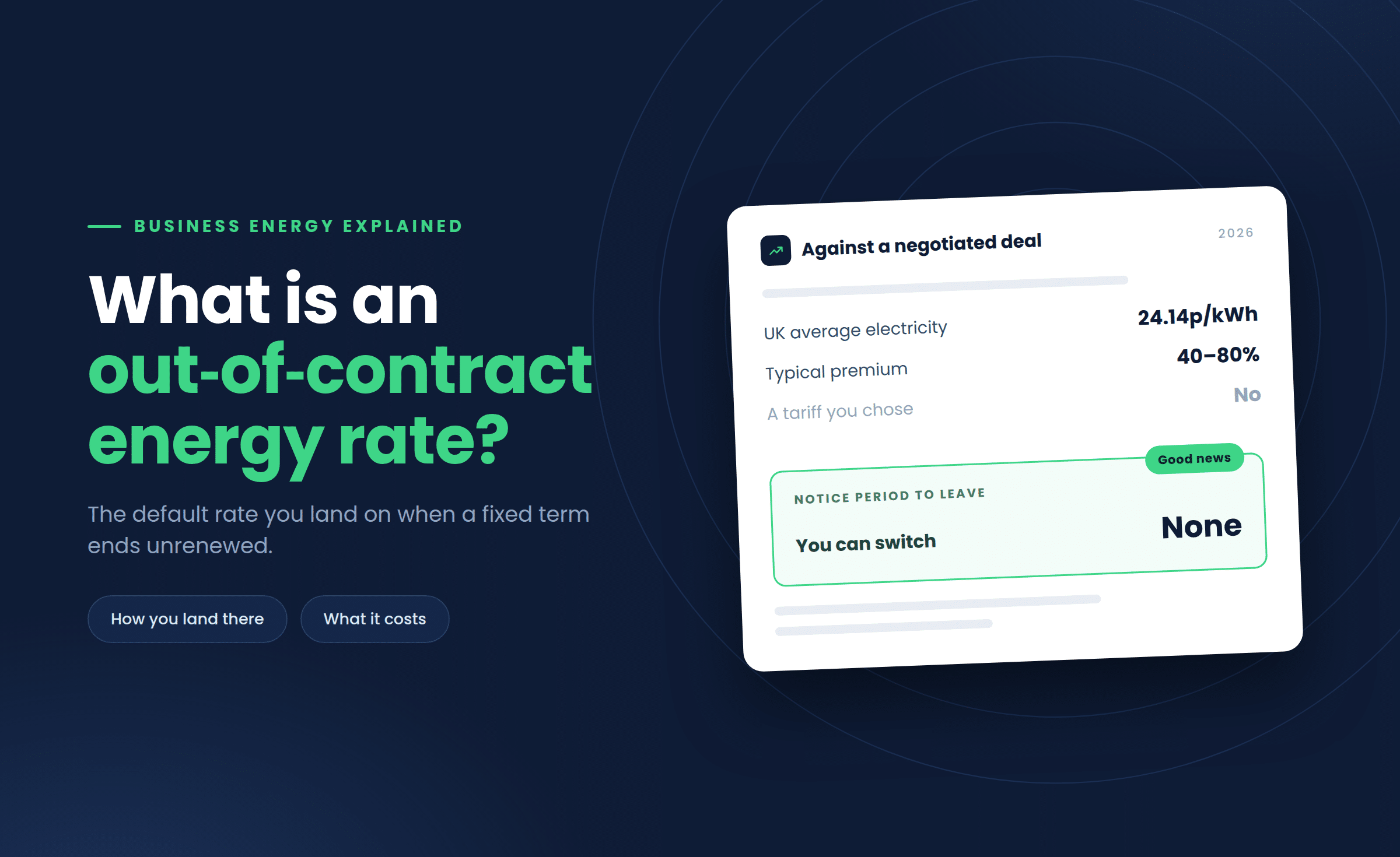 What Is an Out-of-Contract Energy Rate and How Much Does It Cost?