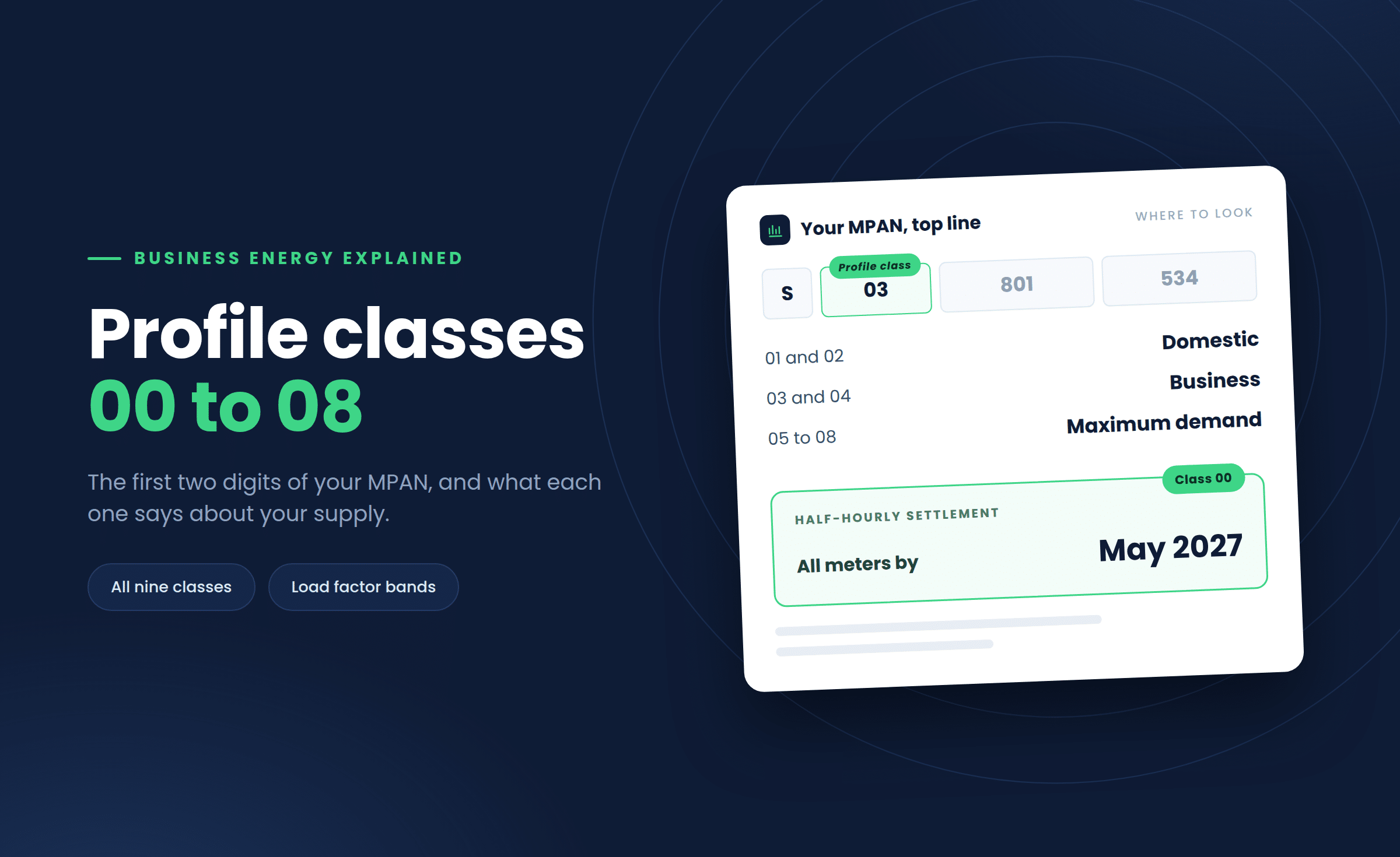 Profile classes 00 to 08: the first two digits of your MPAN and what each one says about your supply
