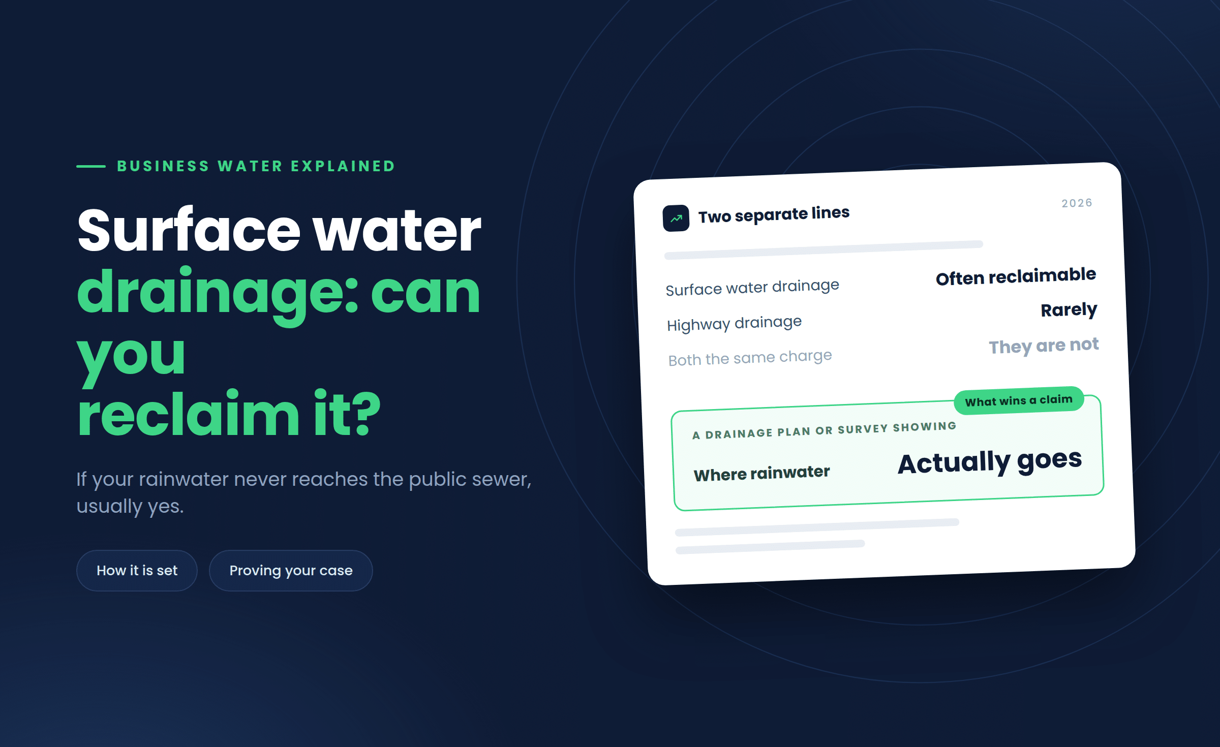 What Is a Surface Water Drainage Charge and Can You Reclaim It?