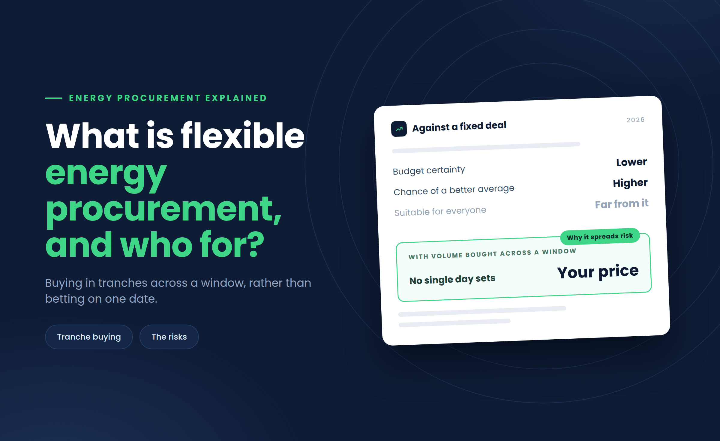 What Is Flexible Energy Procurement and Who Is It For?