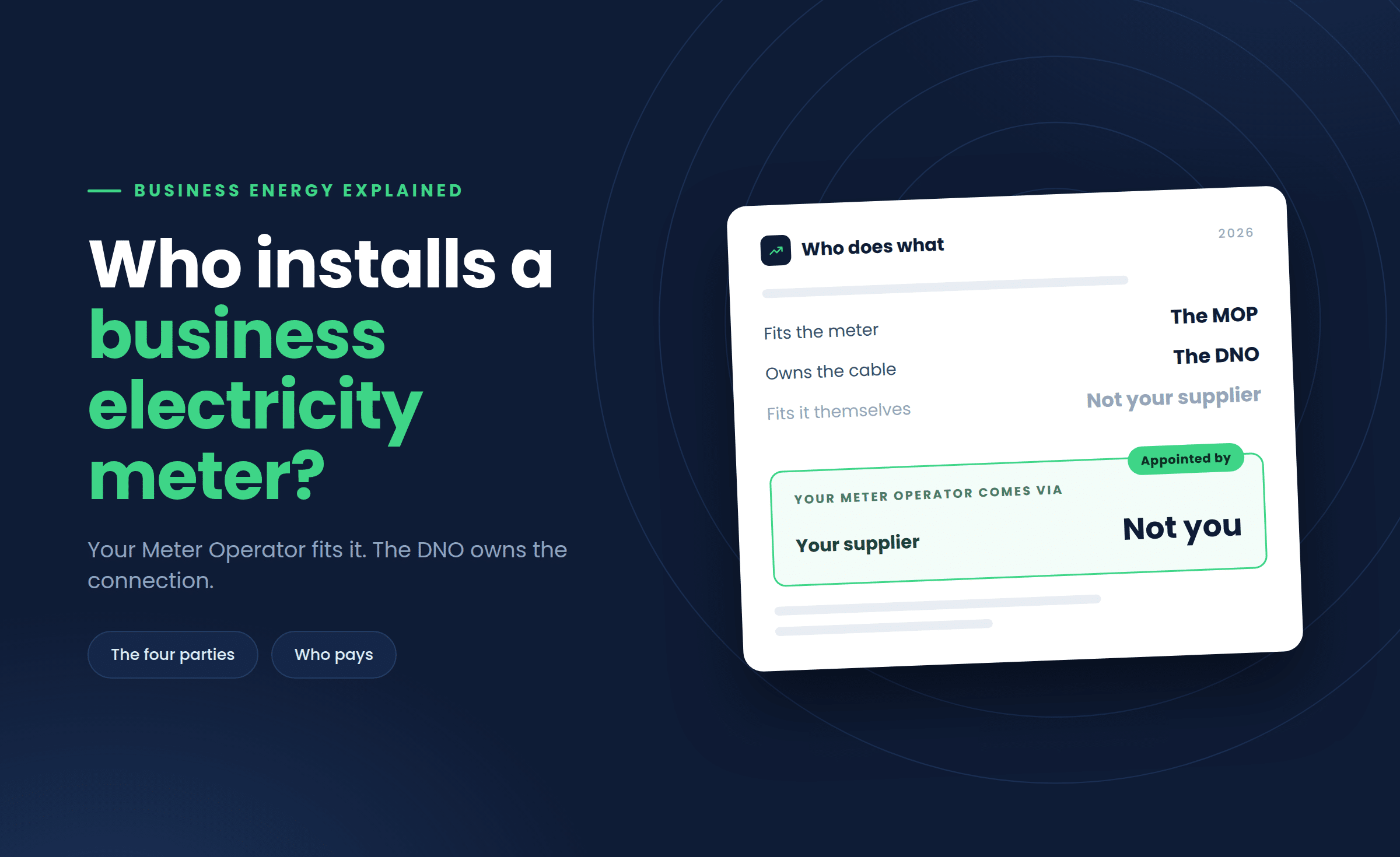 Who Installs a Business Electricity Meter?