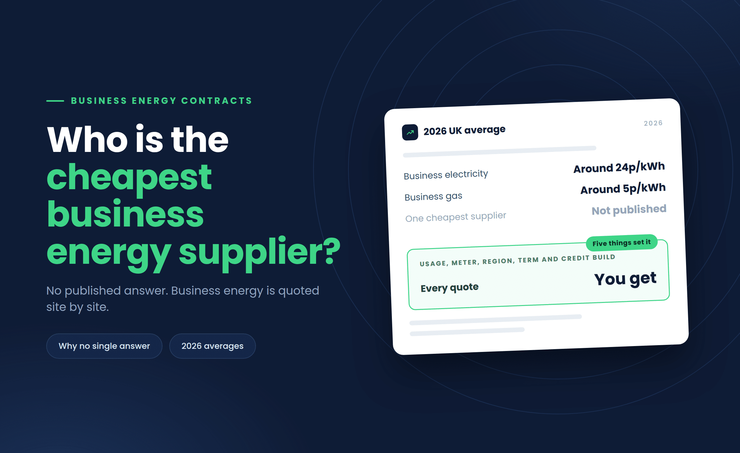 Who Is the Cheapest Business Energy Supplier Right Now?